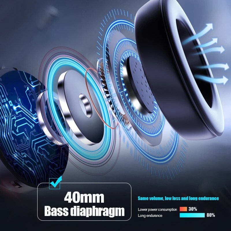 1200มิลลิแอมป์ต่อชั่วโมงหมวกกั - Bluetooth Headset On Ear บทวิจารณ์และราคา